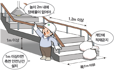 안전난간/계단/건널다리/나선형계단/단폭/단너비 설치 기준 안전난간/계단/건널다리/나선형계단/단폭/단너비 설치 기준