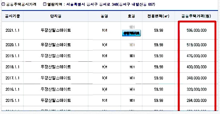 2022년 아파트 공시지가 조회