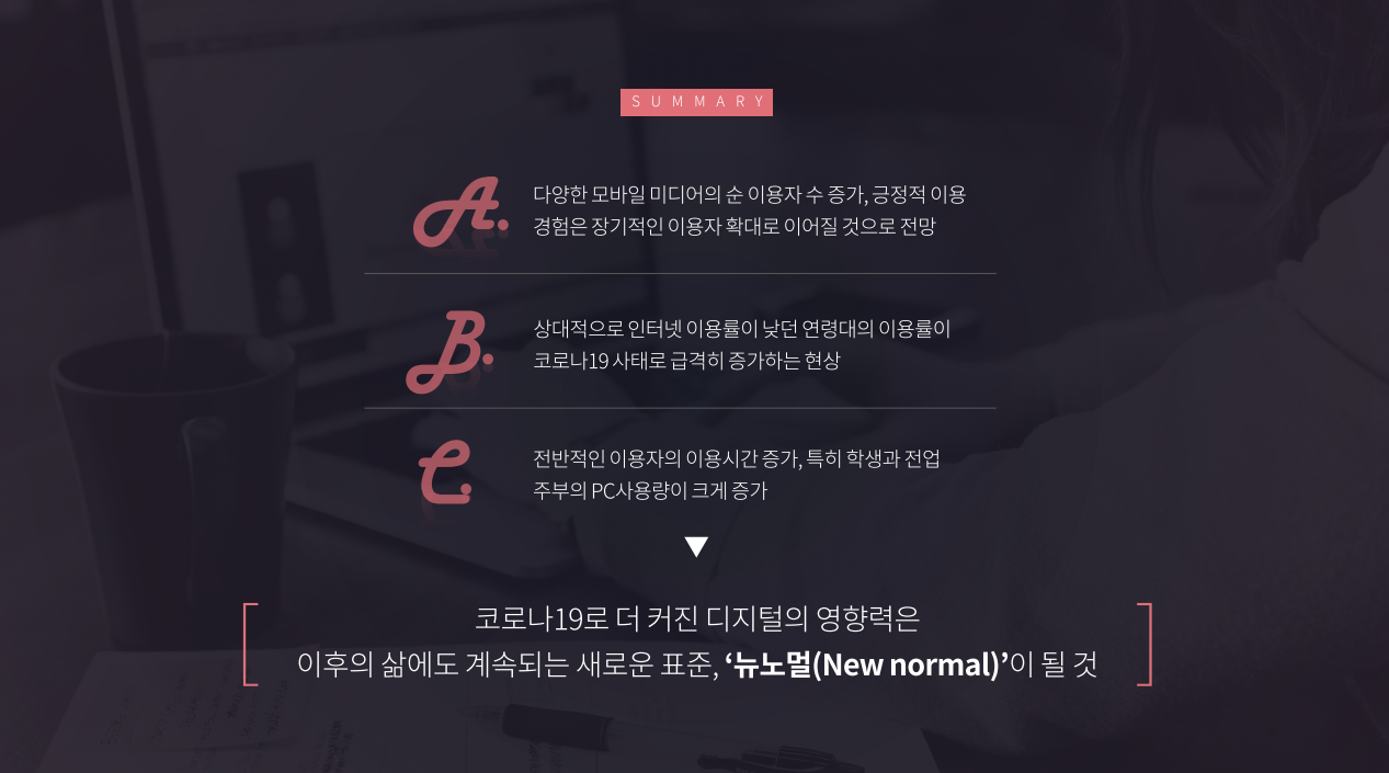  마케터를 위한 5가지 미디어 플래닝 포인트! 포스트 코로나 시대 미디어 플래닝 전략!!