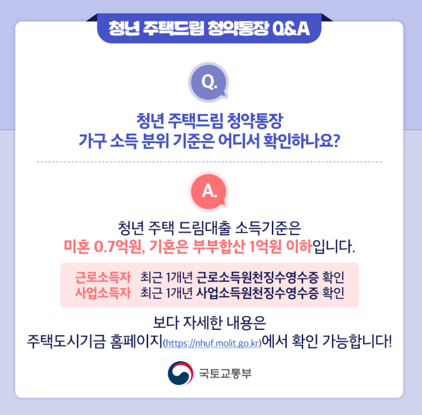 청년 주택드림 청약통장