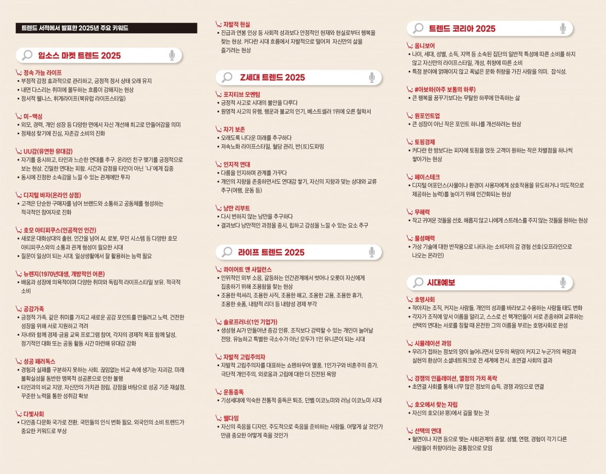 2025년 트렌드 및 키워드
