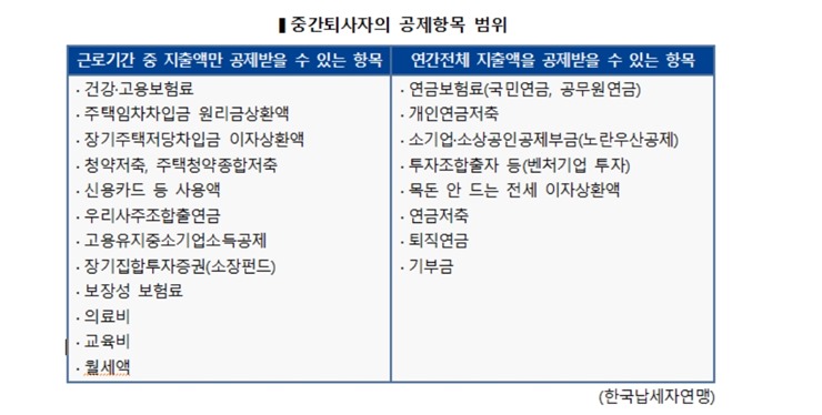 중간퇴사자-공제항목-범위