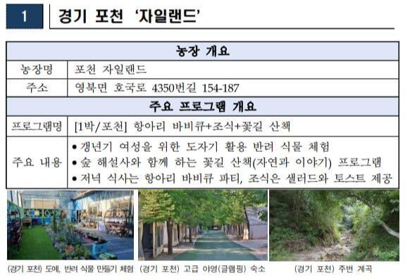 경기 포천 &#39;자일랜드&#39; 소개