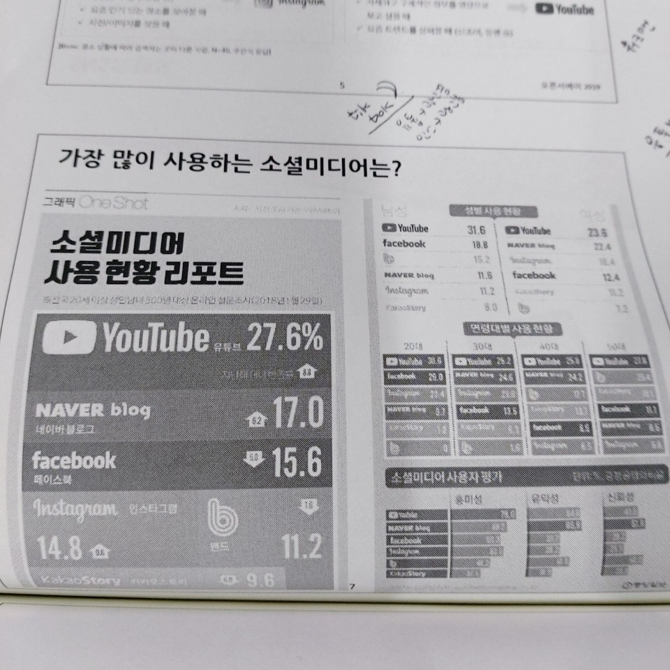 비즈니스 5편 - 재밌는 마케팅 시작
