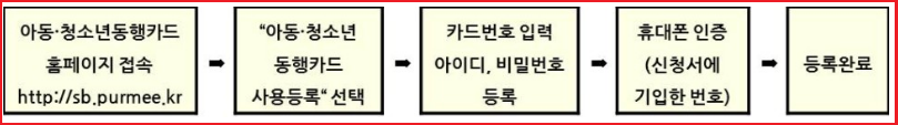 아동-청소년-2011년생-동행카드-발급신청-2011년생-이용안내