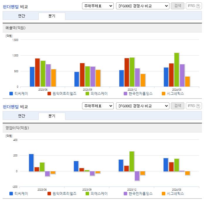 티씨케이_업종분석