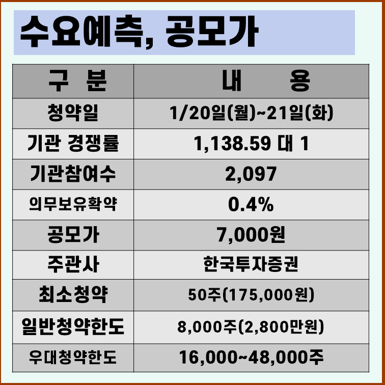 아이지넷 수요예측 결과