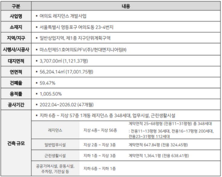 여의도 하이엔드 사업개요