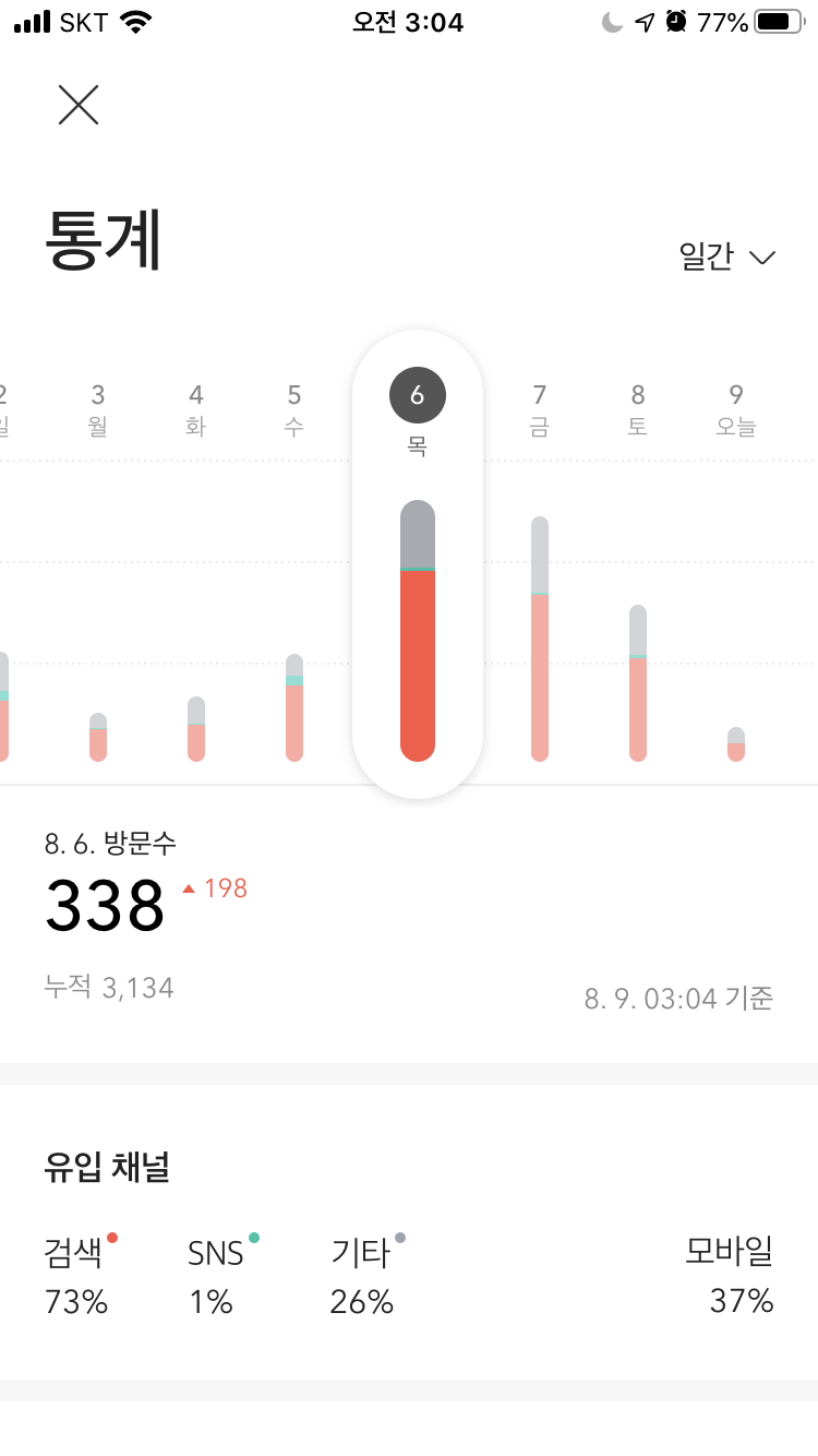  갑작스런 방문자 떡상