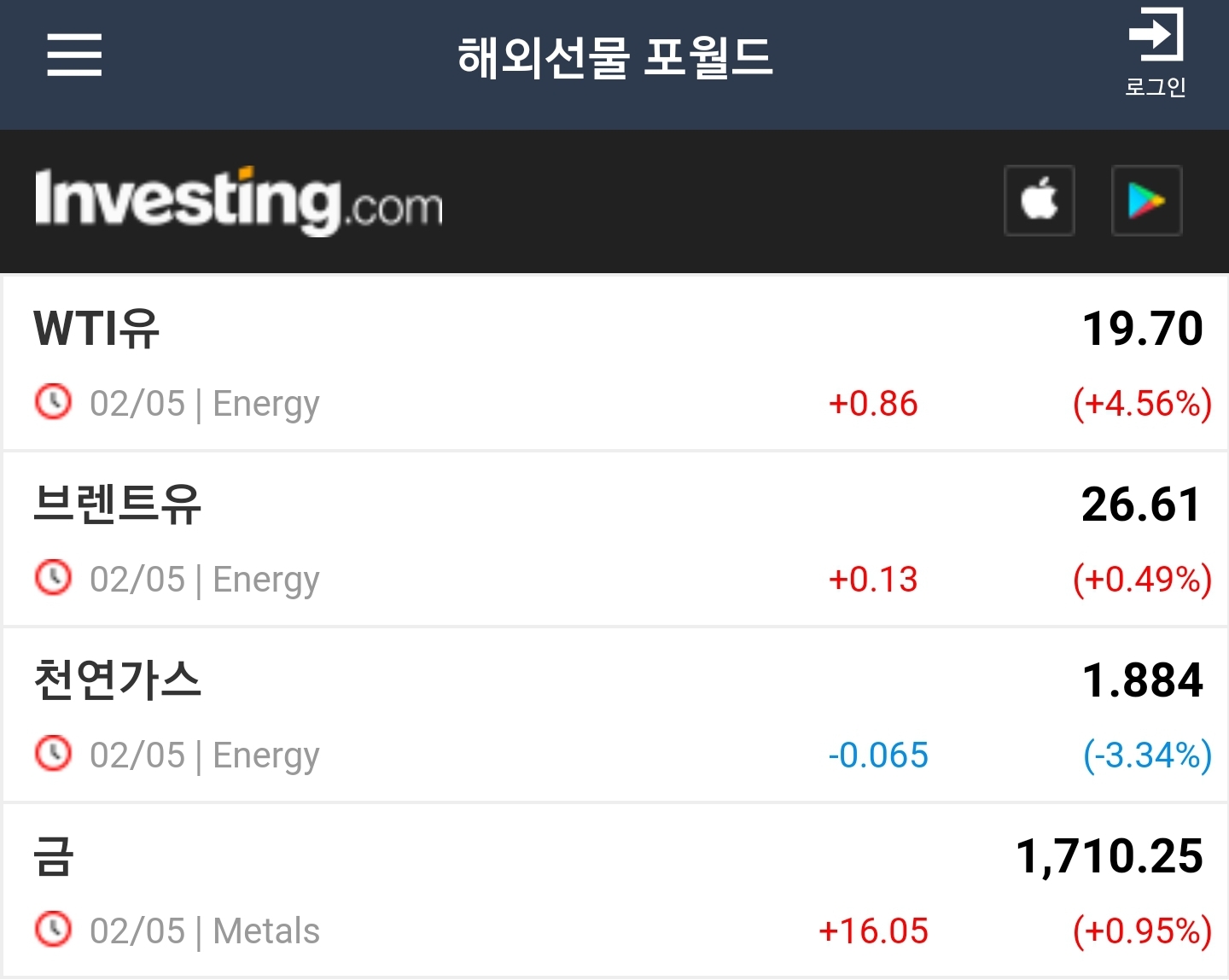  포월드 국제유가 폭락과 기름값 하락 이유