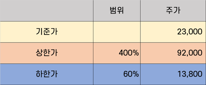 빅텐츠 상장