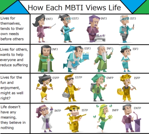 MBTI 성격 유형검사 이미지