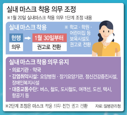 알크태그-실내에서도 마스크를 착용해야 하는 시설을 안내하는 내용 그래픽입니다.