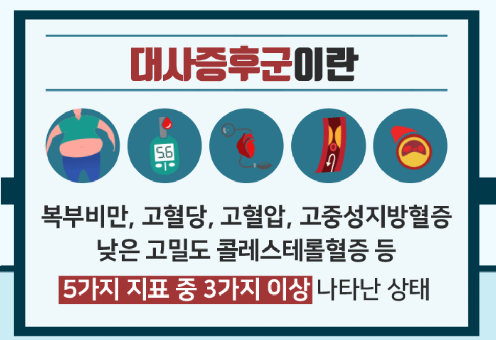 자궁경부암 검사방법 자궁경부암 검사비용