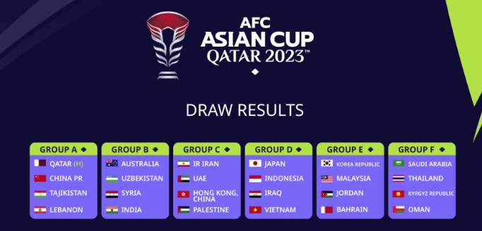 2023 카타르 아시안컵 조별 추첨표