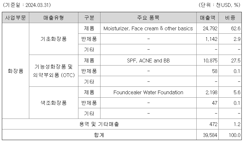 매출비율