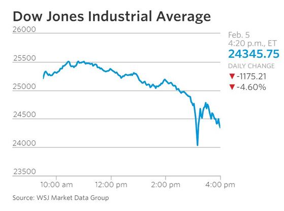 Dow New York 주식 시장 특성 Apple, Tesla, Amazon 40