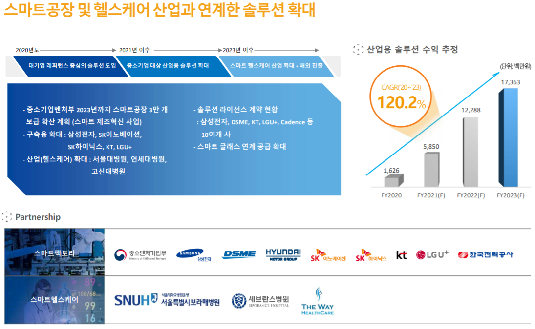 산업용 AR 솔루션 분야에서는 스마트팩토리 분야와 헬스케어 분야로 성장할 예정입니다.