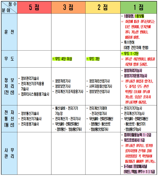 해양경찰1111