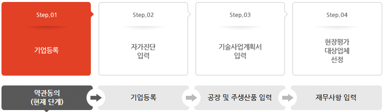 이노비즈 홈페이지 기업신청 바로가기