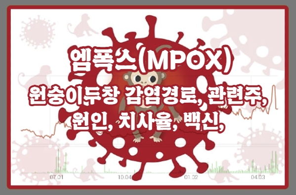  엠폭스(원숭이두창) 감염경로, 원인, 증상, 치사율, 백신, 관련주