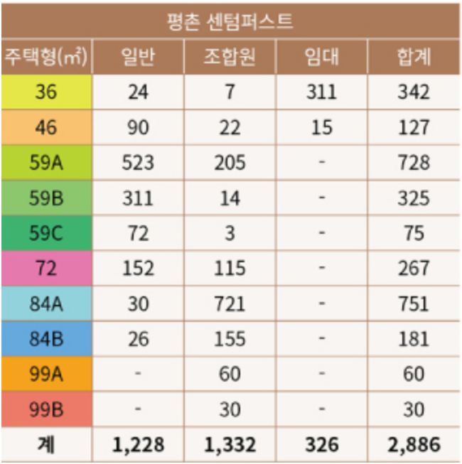 평촌센텀퍼스트 단지안내