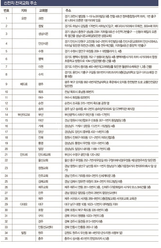  신천지 교회 전국 주소 모음