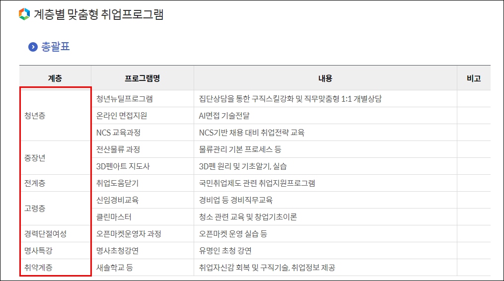 김포시 일자리센터 상담 안내