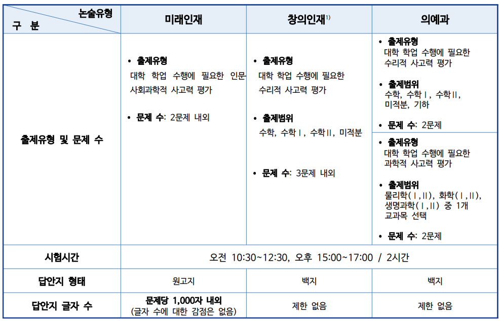 논술시험 세부 안내 및 유의사항