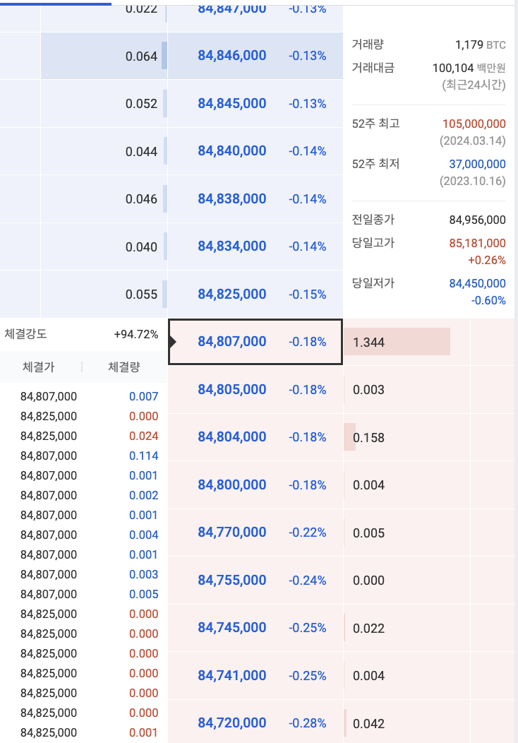 업비트 호가창