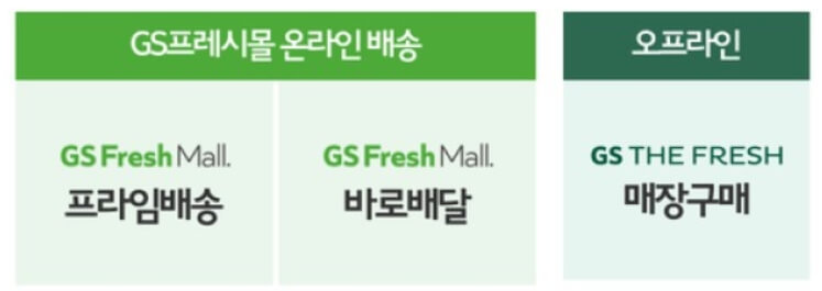 GS프레시몰 100만원 지급 행사