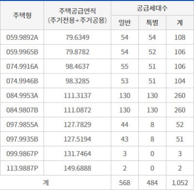 지제역자이-공급세대
