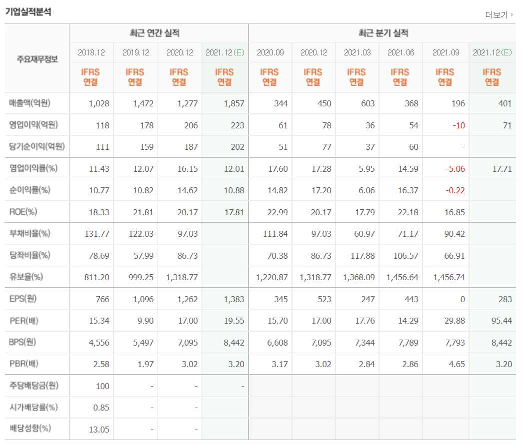 ESS 관련주식 총정리