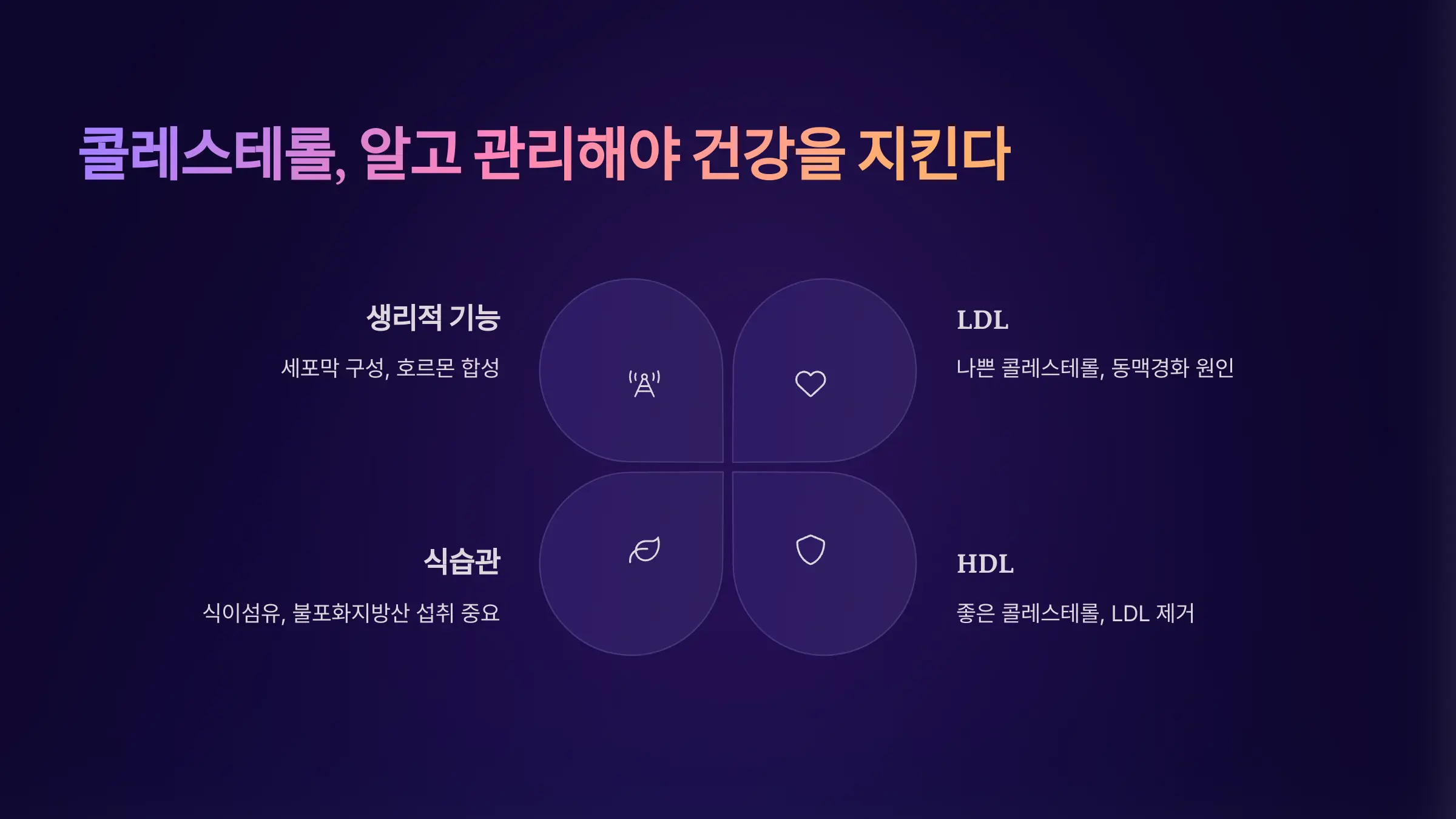 콜레스테롤, 알고 관리해야 건강을 지킨다