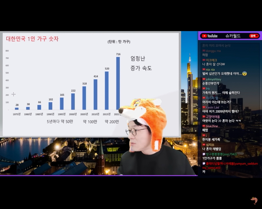 대한민국 1인 가구수 근황