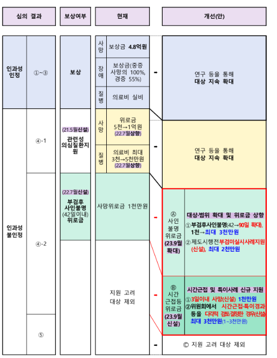 기존 지원 제도와 확대 제도 비교 이미지