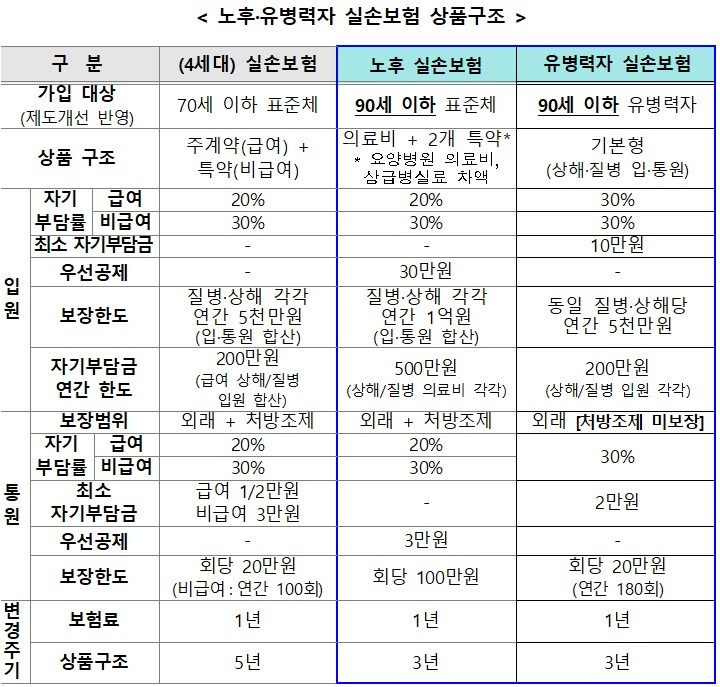 대한민국 정책브리핑