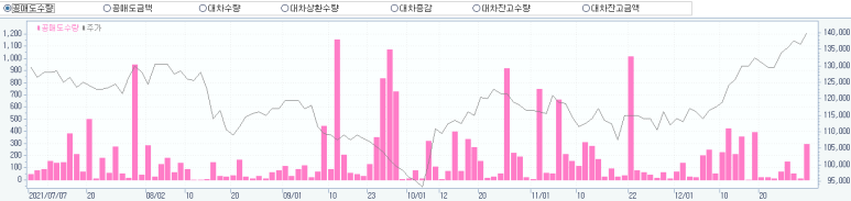현대오토에버 주가 전망, 투자매력도