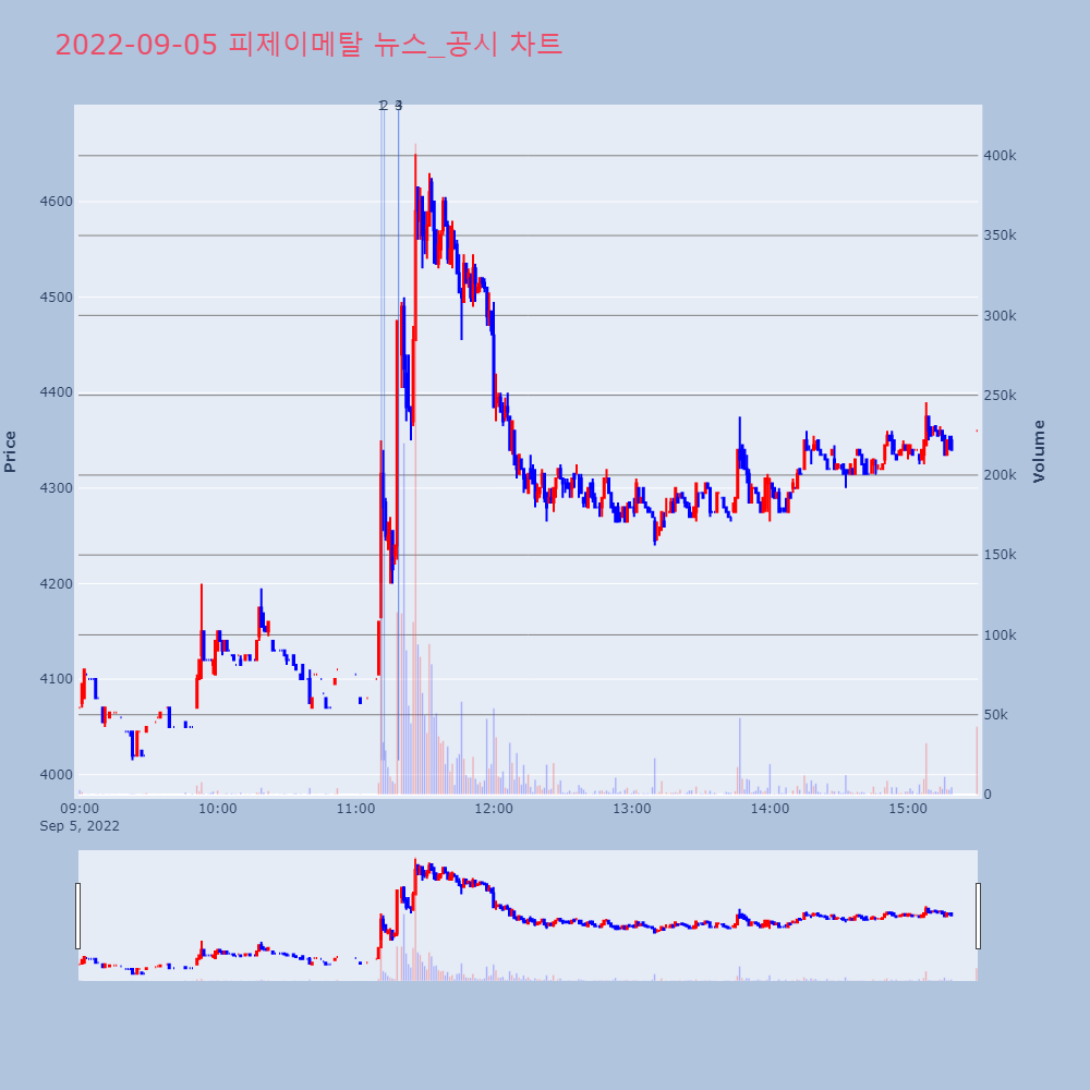 피제이플러스 이미지
