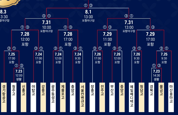 매치업