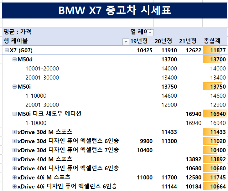 BMW-X7-중고차-시세표