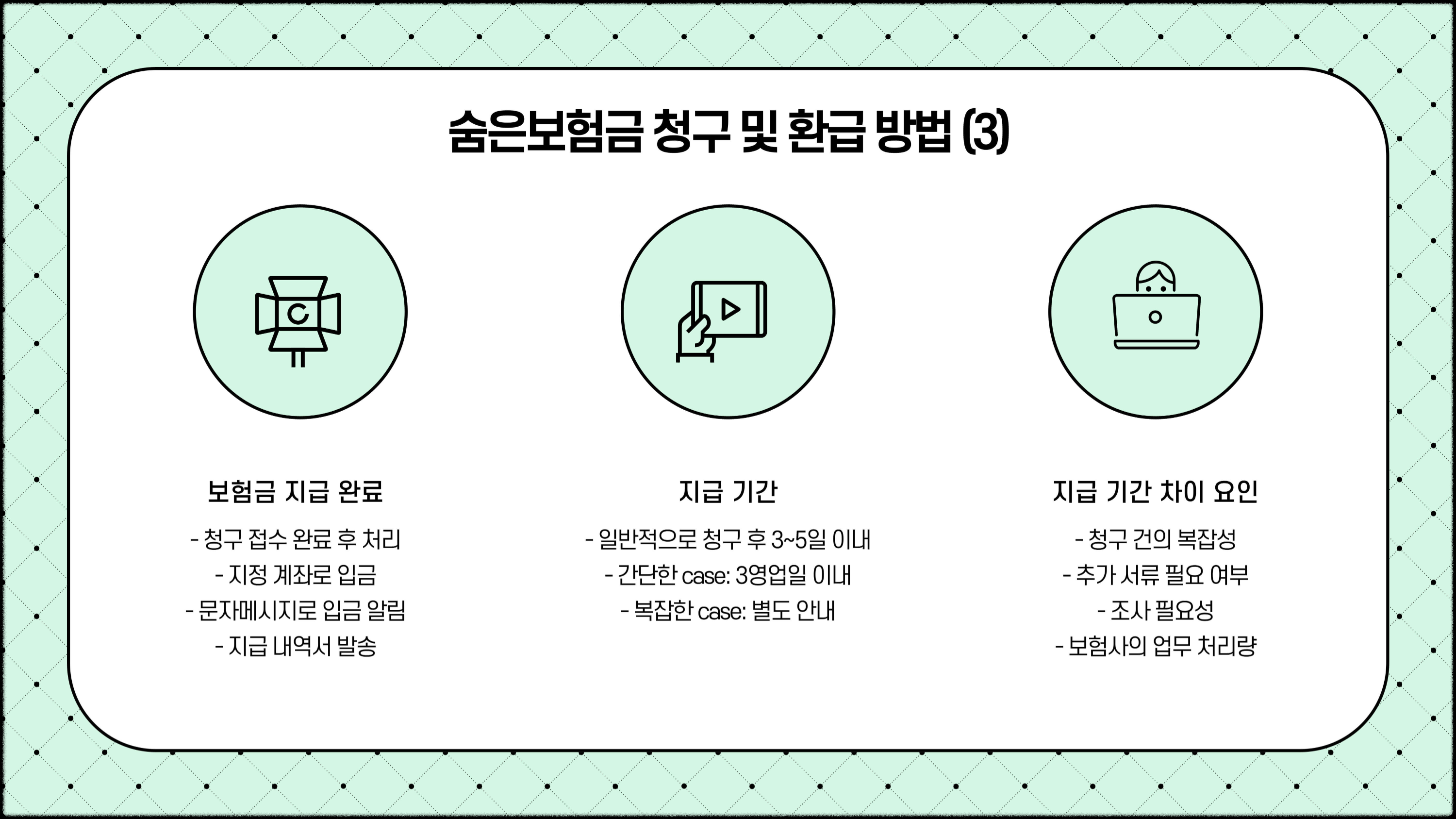 내보험찾아줌