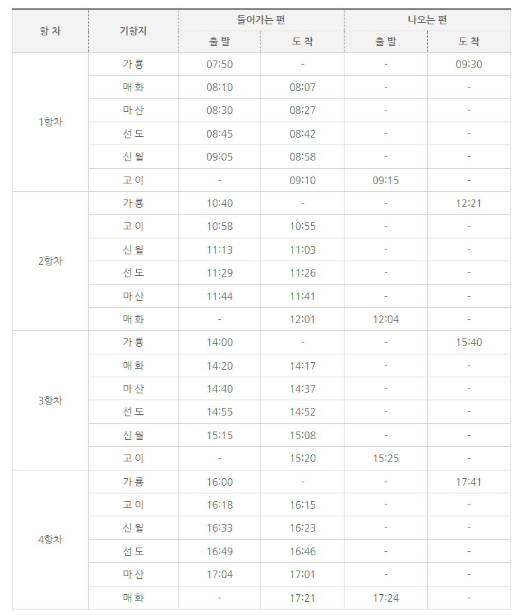 선도 수선화 축제 여객선 시간표