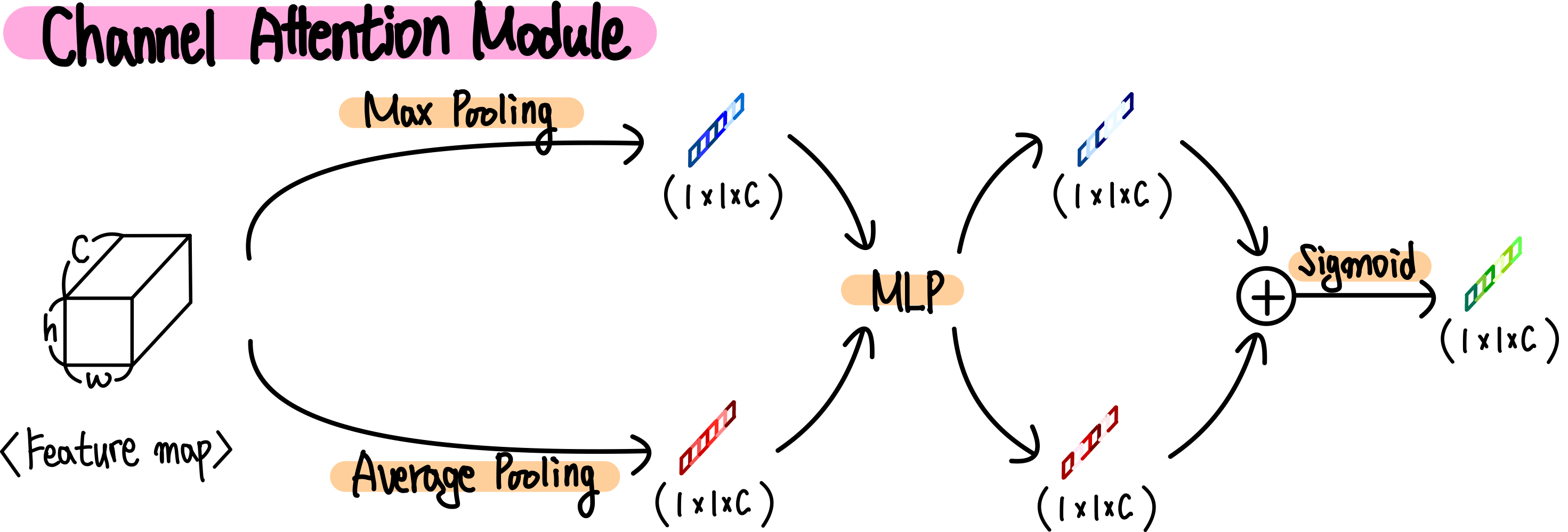 6.CBAM channel attention 방법
