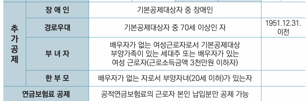 인적공제-추가공제