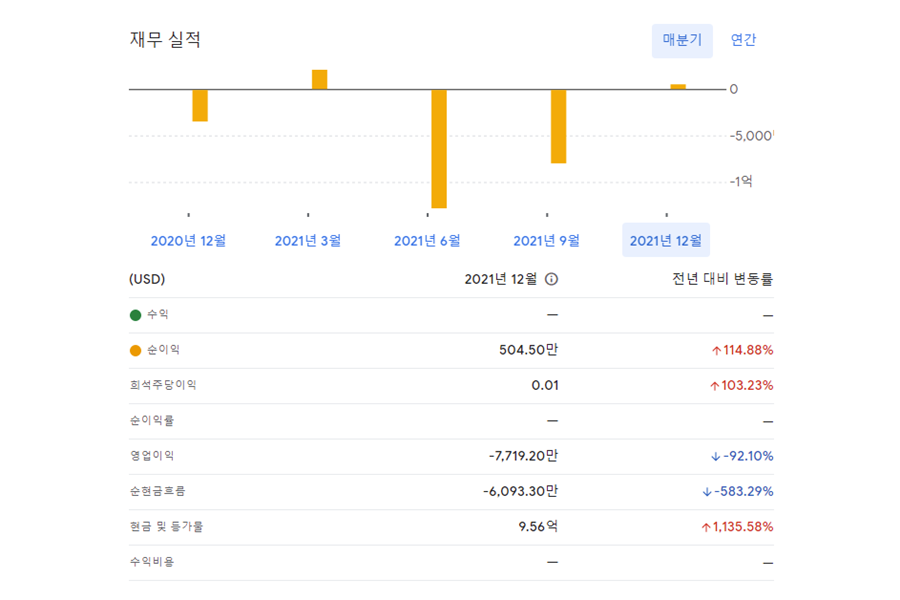 드론택시 관련주 드론 택시, UAM