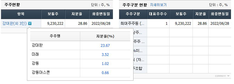 고려시멘트 주주현황