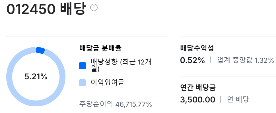 한화에어로스페이스 배당금