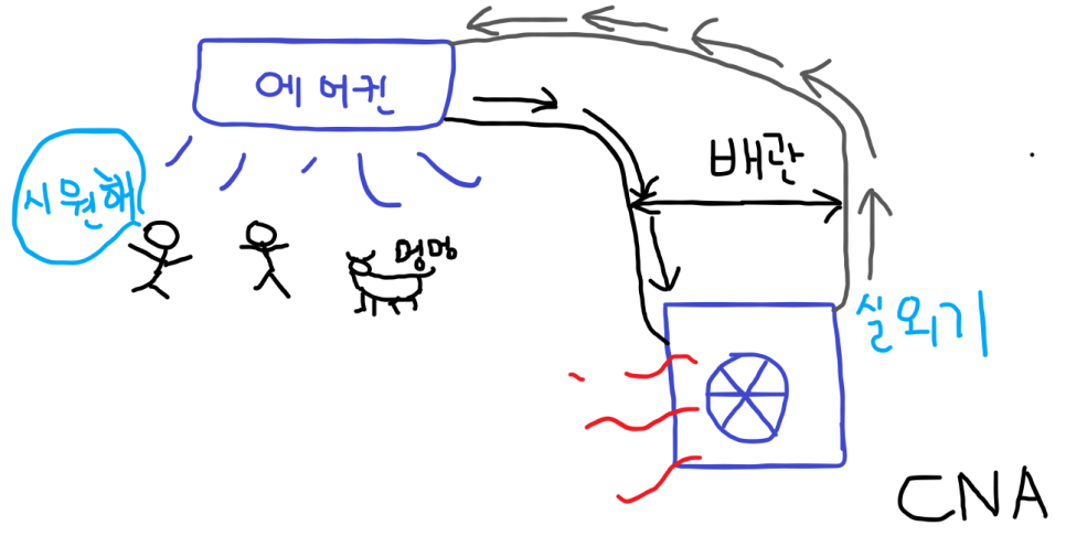 시원에어컨가스 이미지