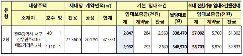 임대주택 및 조건